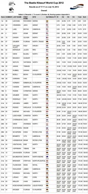 Germany-results-race-day-4-men.jpg